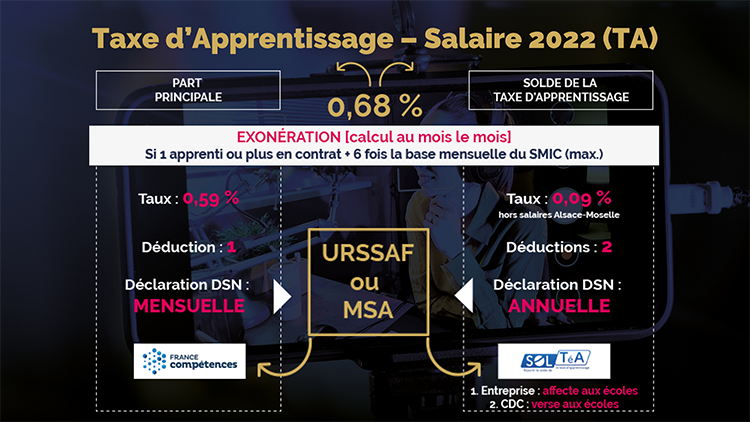 cfacodis-slide-taxe-dapprentissage