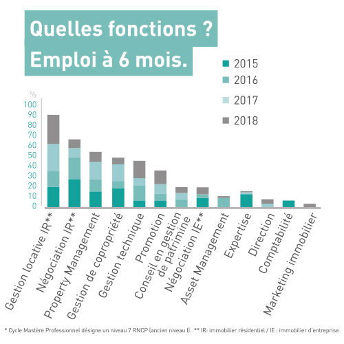 fonctions fonctions