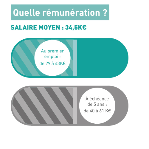 salaire salaire