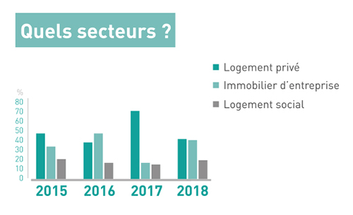 secteurs secteurs immobilier