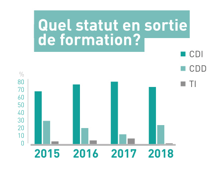 statut Sortie formation