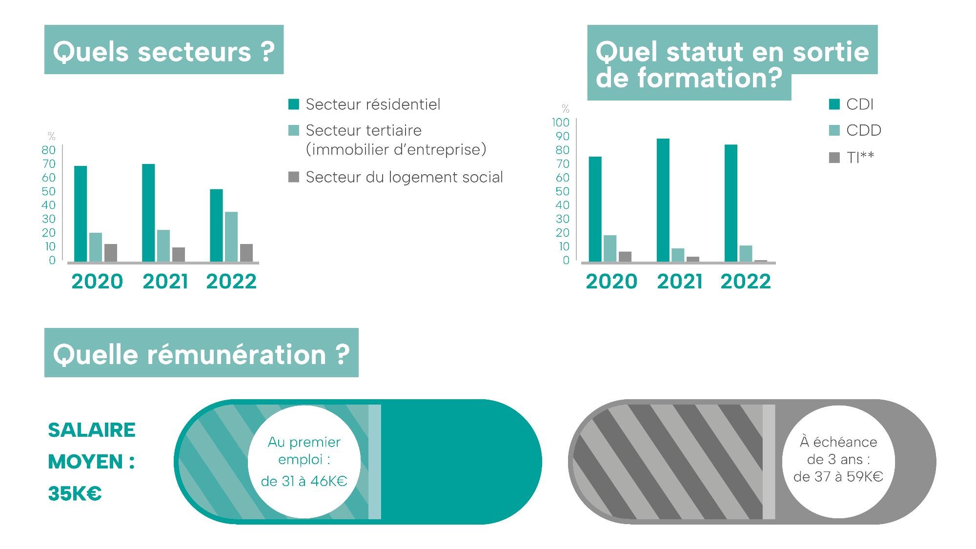 CHIFFRES-QUE-SONT-ILS-DEVENUS-2023-1