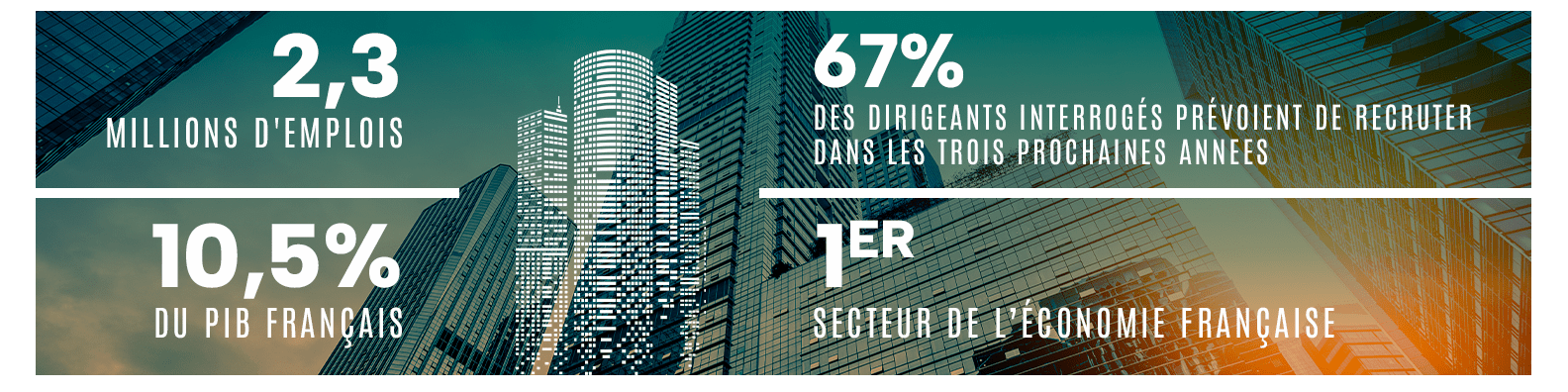 IMSI Chiffrés clés 2025